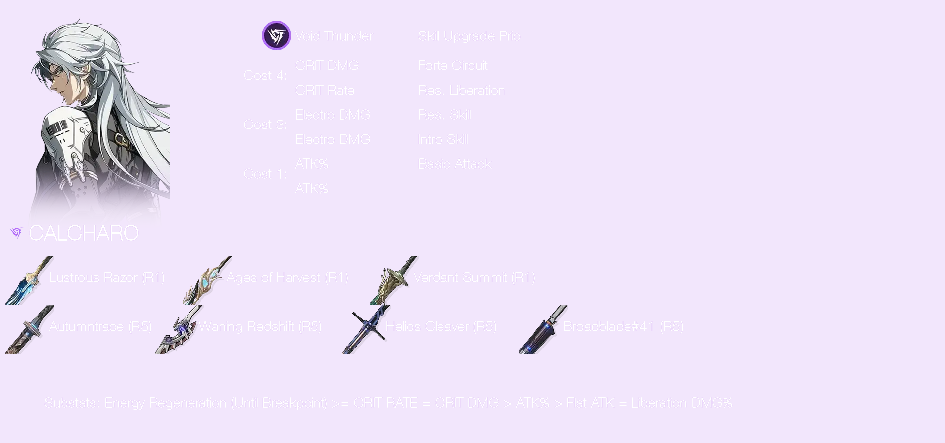 Image of discord bot assembled image